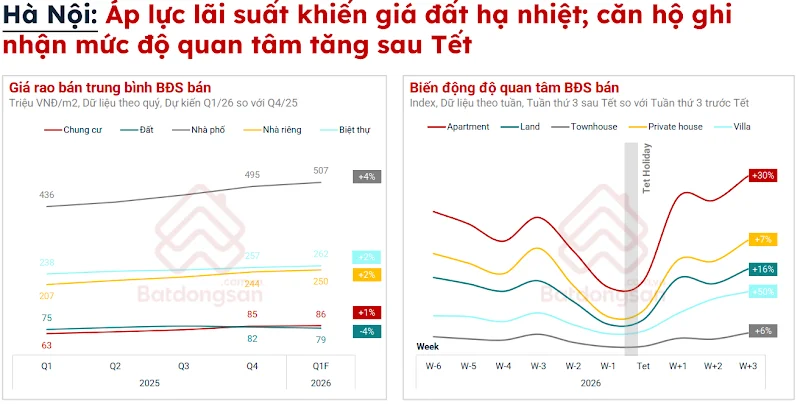 Thị trường bất động sản đầu năm 2026: Nhịp điều chỉnh và cơ hội cho nhu cầu ở thực