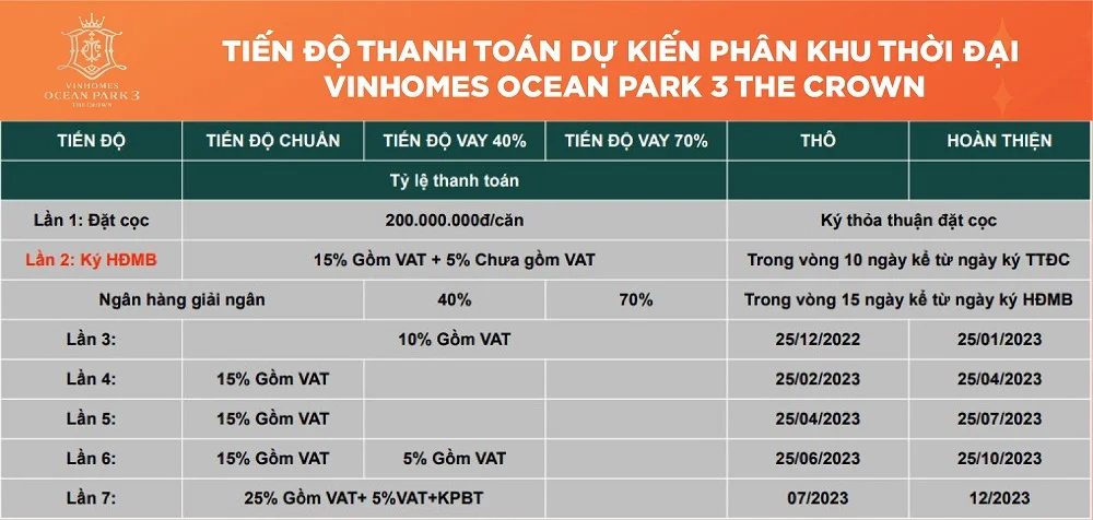 Vinhomes Ocean Park 3